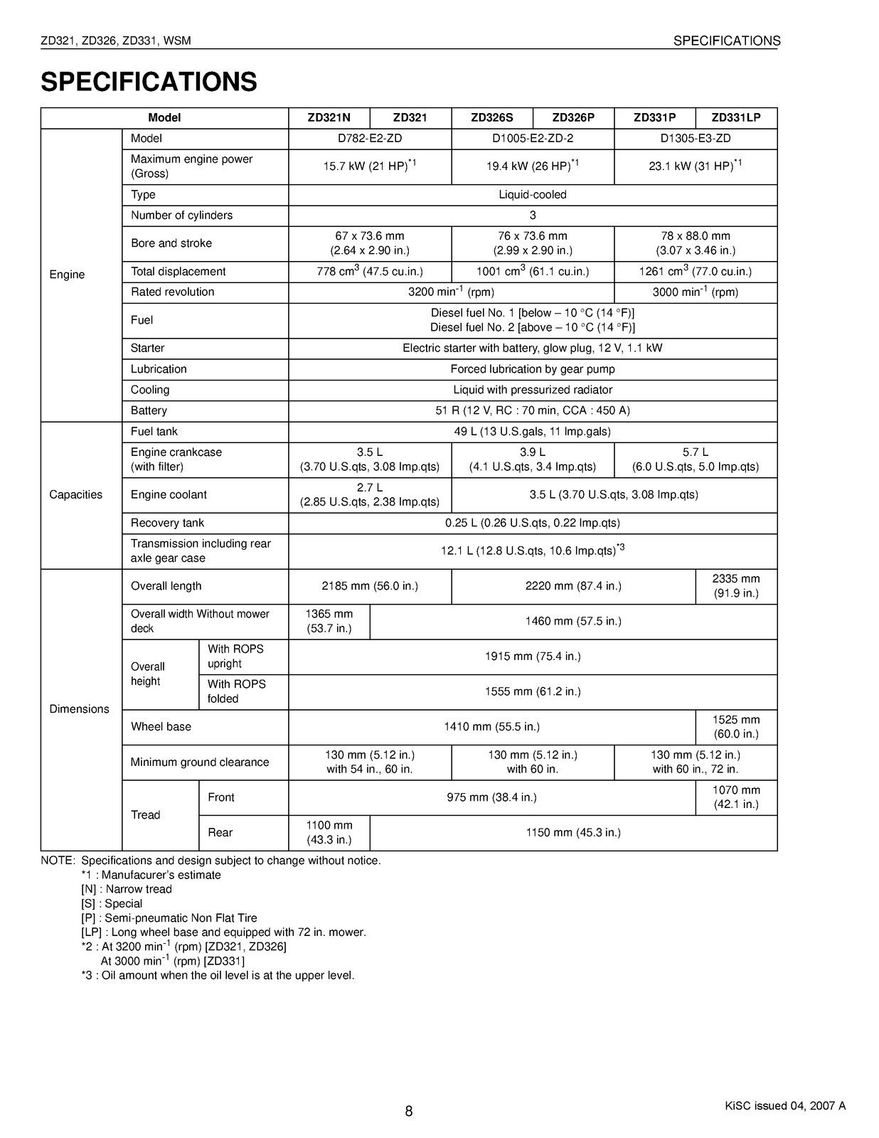 KUBOTA ZD321 ZD326 ZD331 WORKSHOP MANUAL – STEEL WIRE BIND – TOUGH COVERING