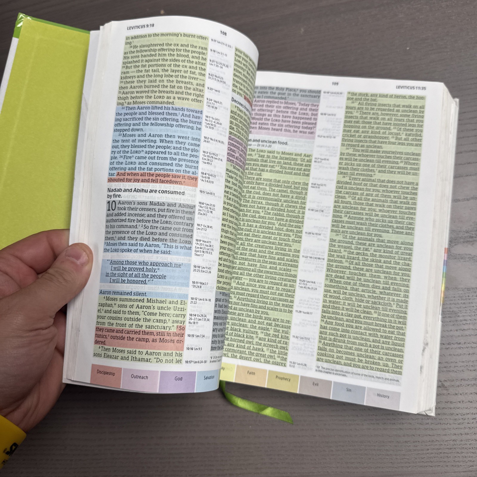 Holman NIV Rainbow Study Bible Jacketed Hardcover Preowned