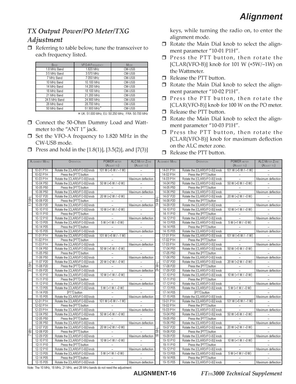 YAESU FTDX3000 Transceiver Technical Supplement Manual, BOUND, COVERS, FOLDOUTS