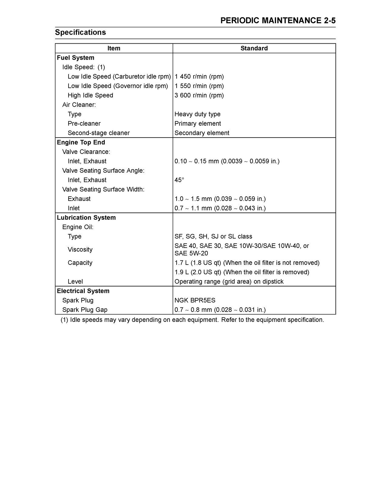KAWASAKI FX921V FX1000V GAS ENGINE SERVICE MANUAL FASTENED – TOUGH COVERED