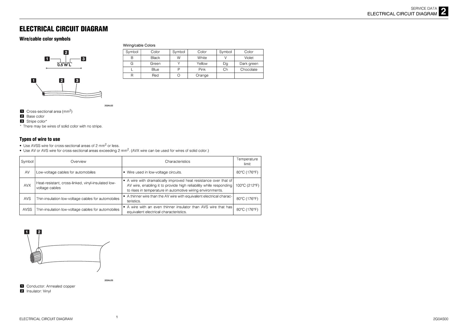 TAKEUCHI TB1140 Hydraulic Excavator Workshop Manual SN 514400002 Up, FOLDOUTS
