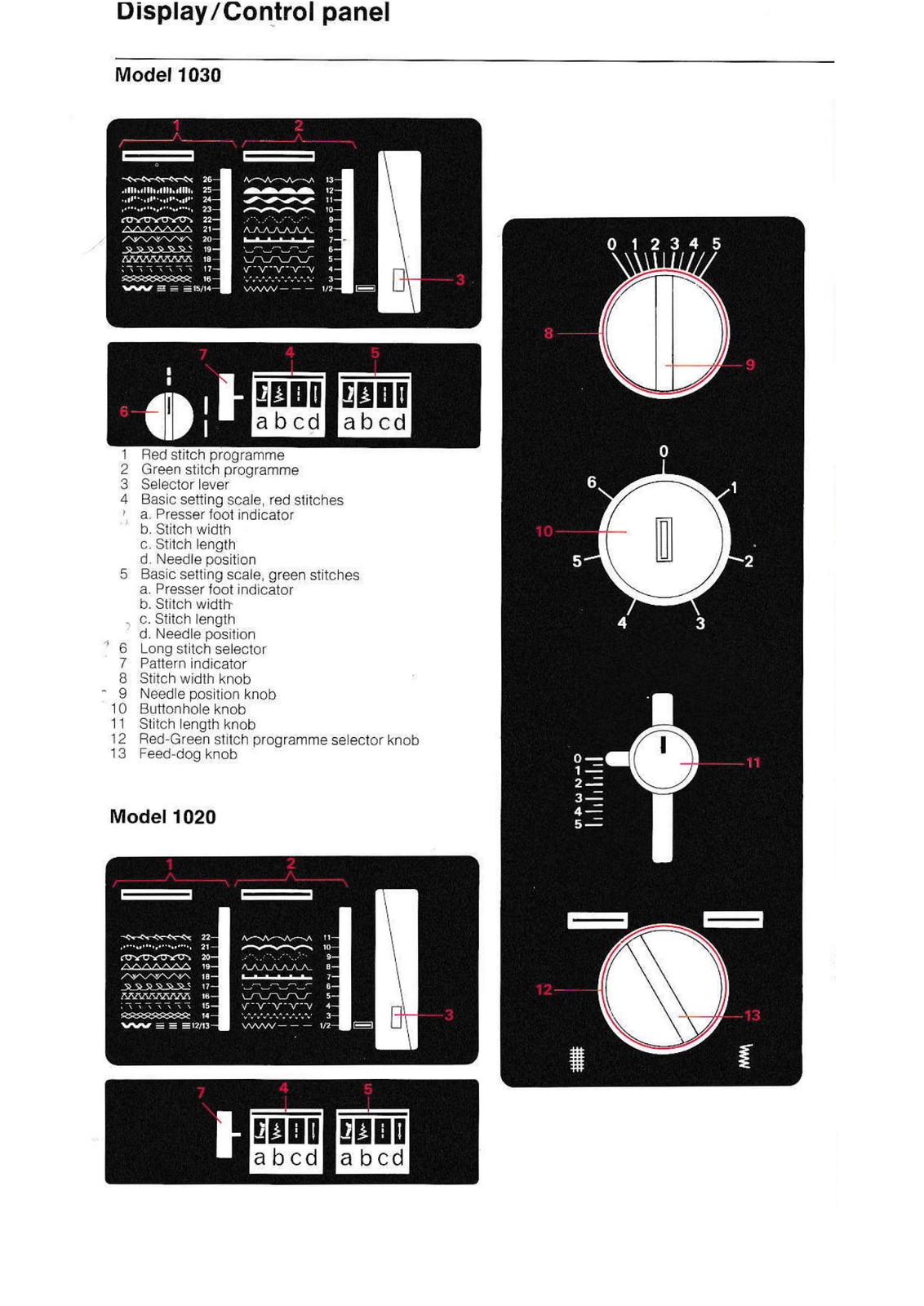 BERNINA 1020-1030 Sewing Machine User Manual In COLOR, TOUGH COVERS, SPIRAL FIXE