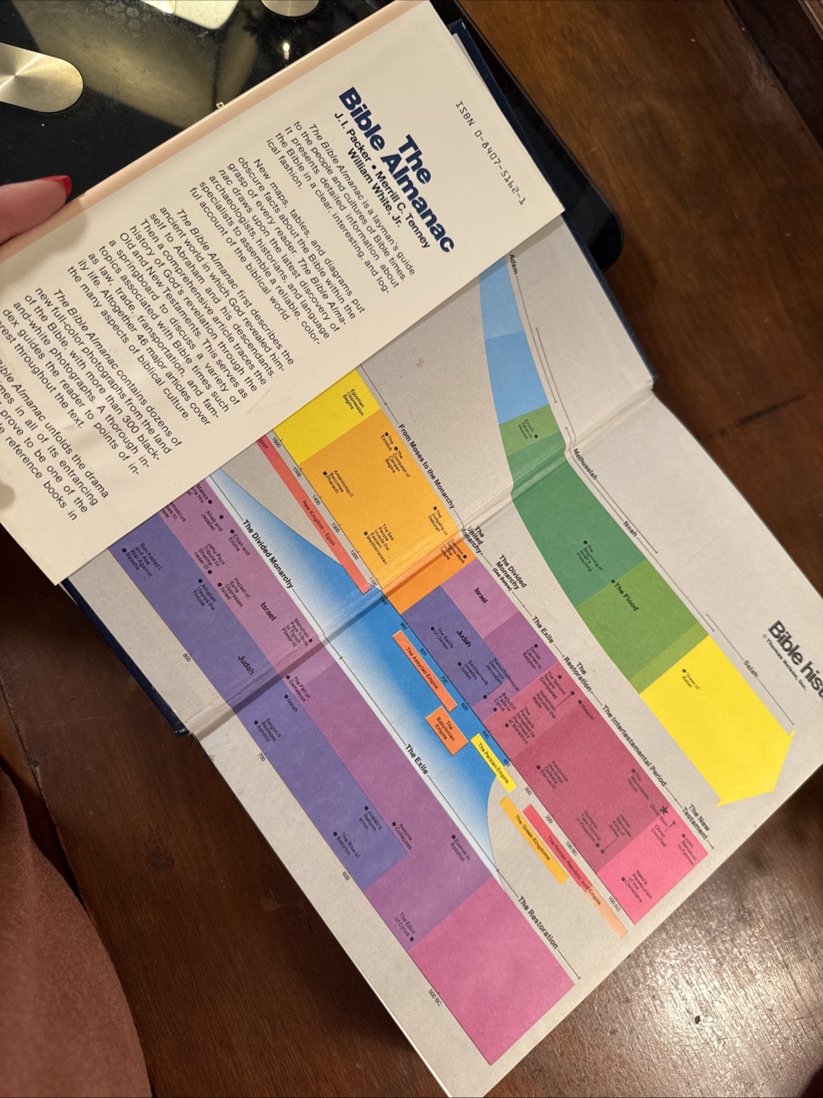 The Bible Almanac: A Comprehensive Handbook of the People of the Bible
