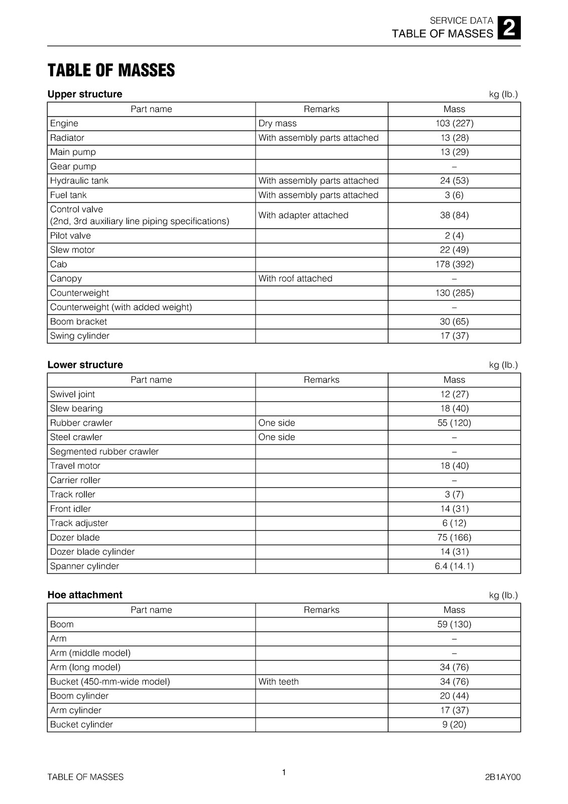 TAKEUCHI TB-216 Mini Excavator Workshop Manual – CLOSURE – COVERED – XL FOLDOUTS