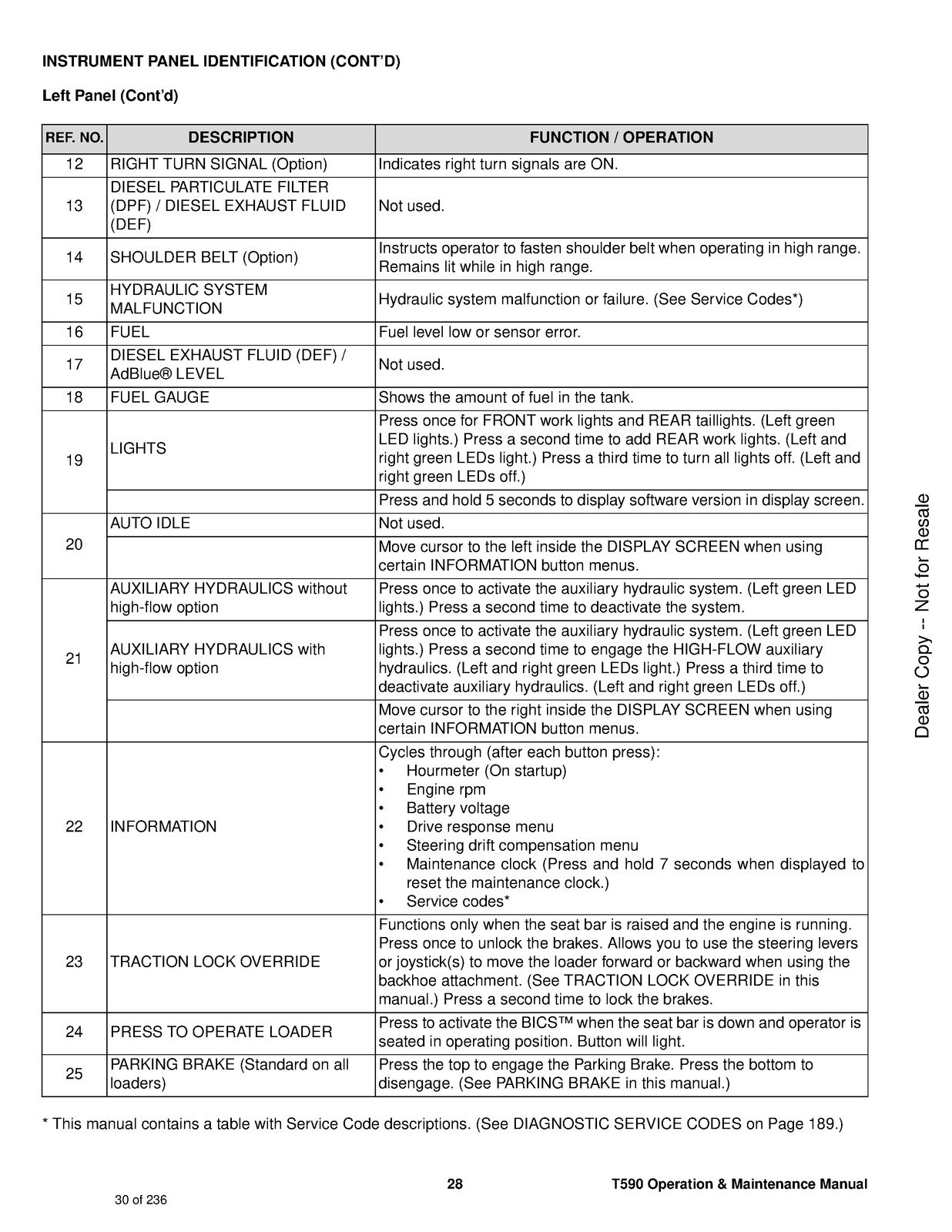 BOBCAT T590 Compact Track Loader Operators Manual 2018 – WIRE SECURED – COVERING
