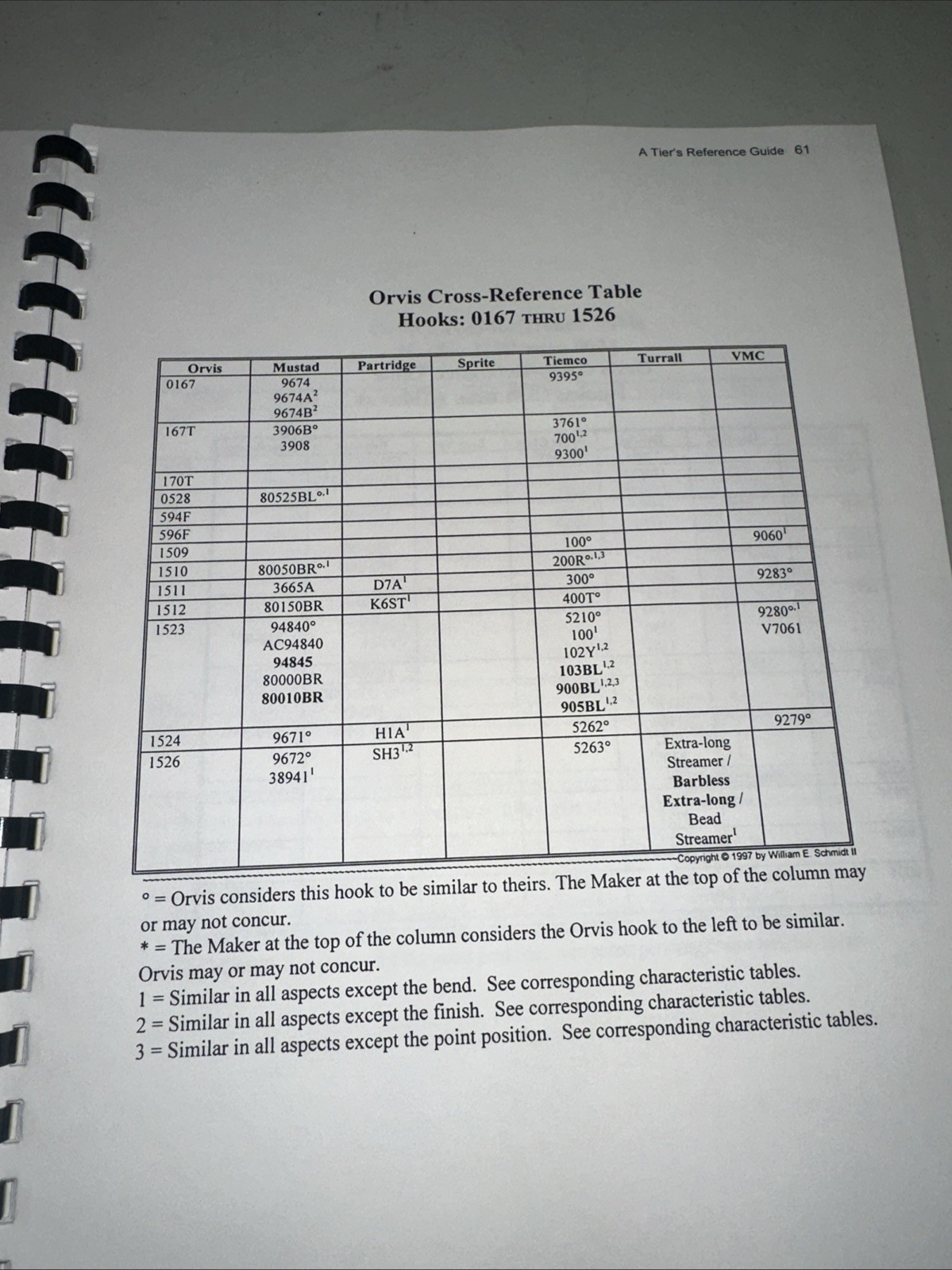 Hooks For The Fly: A Tier’s Reference Guide By Bill Schmidt 1997 Fly Tying