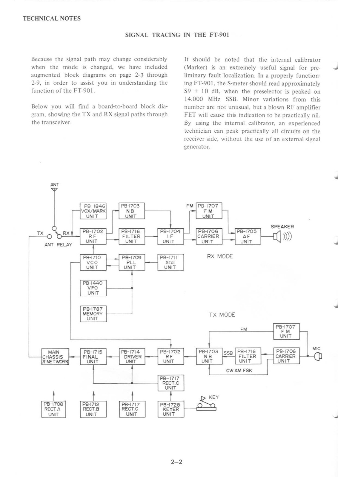 YAESU FT-901 Transceiver Maintenance Service Manual – WIRE BOUND – TOUGH COVERS