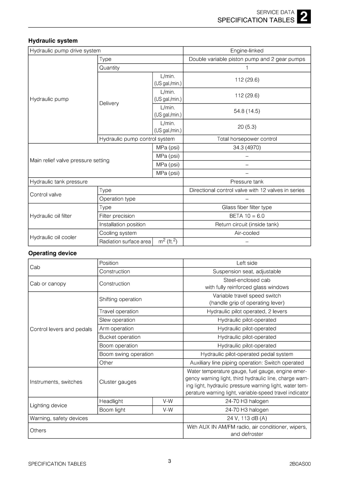 TAKEUCHI TB1140 Hydraulic Excavator Workshop Manual SN 514400002 Up, FOLDOUTS