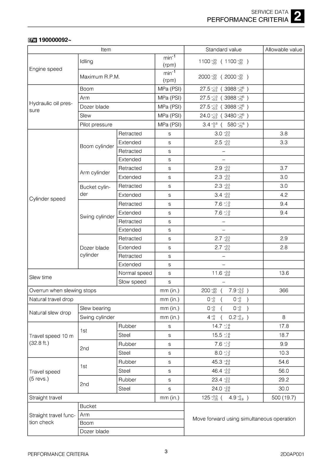 TAKEUCHI TB290 Hydraulic Excavator Service Manual SN 190000001 Up, FOLDOUTS