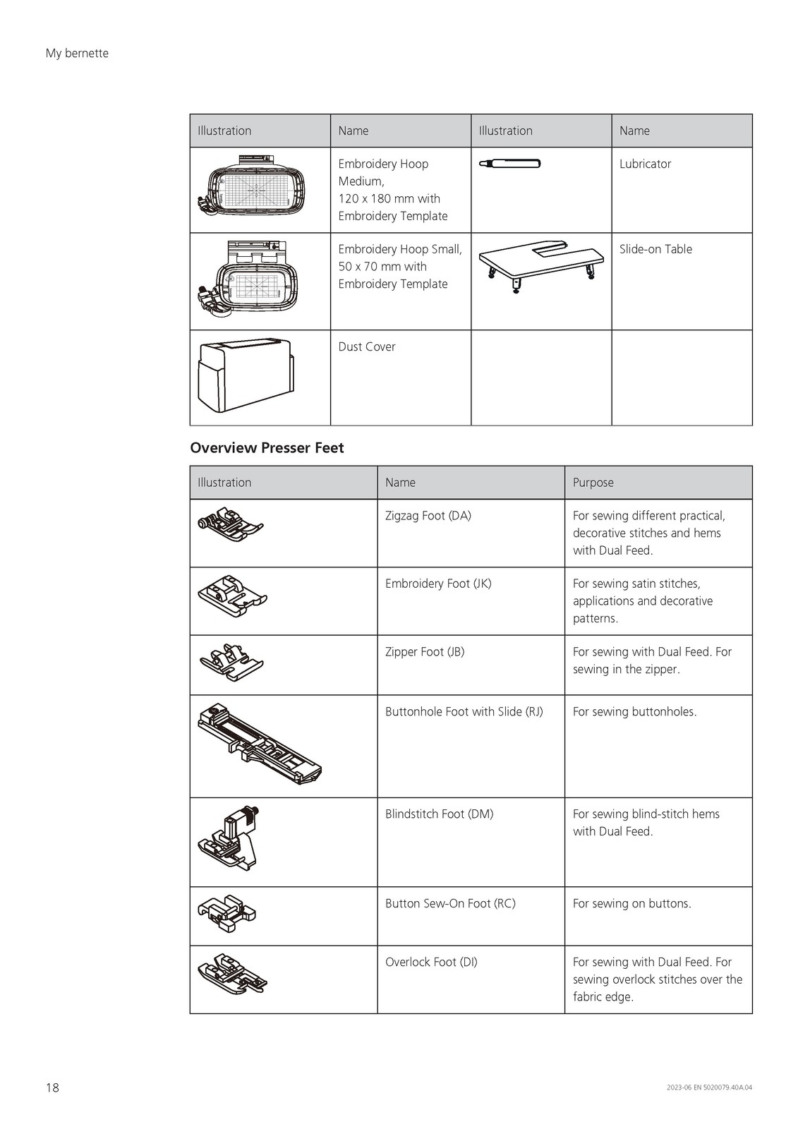 Bernina B79 B70 Embroidery Workbook & Manual Bundle – WIRE BOUND – TOUGH COVERS