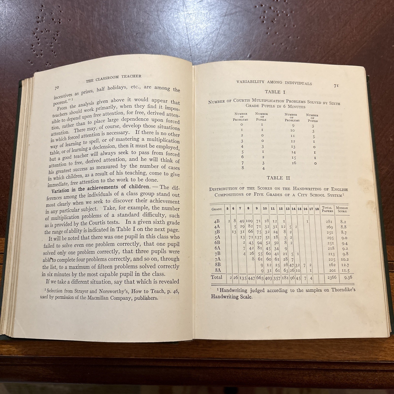 The Classroom Teacher by Strayer and Englehardt – 1920 – Hardcover