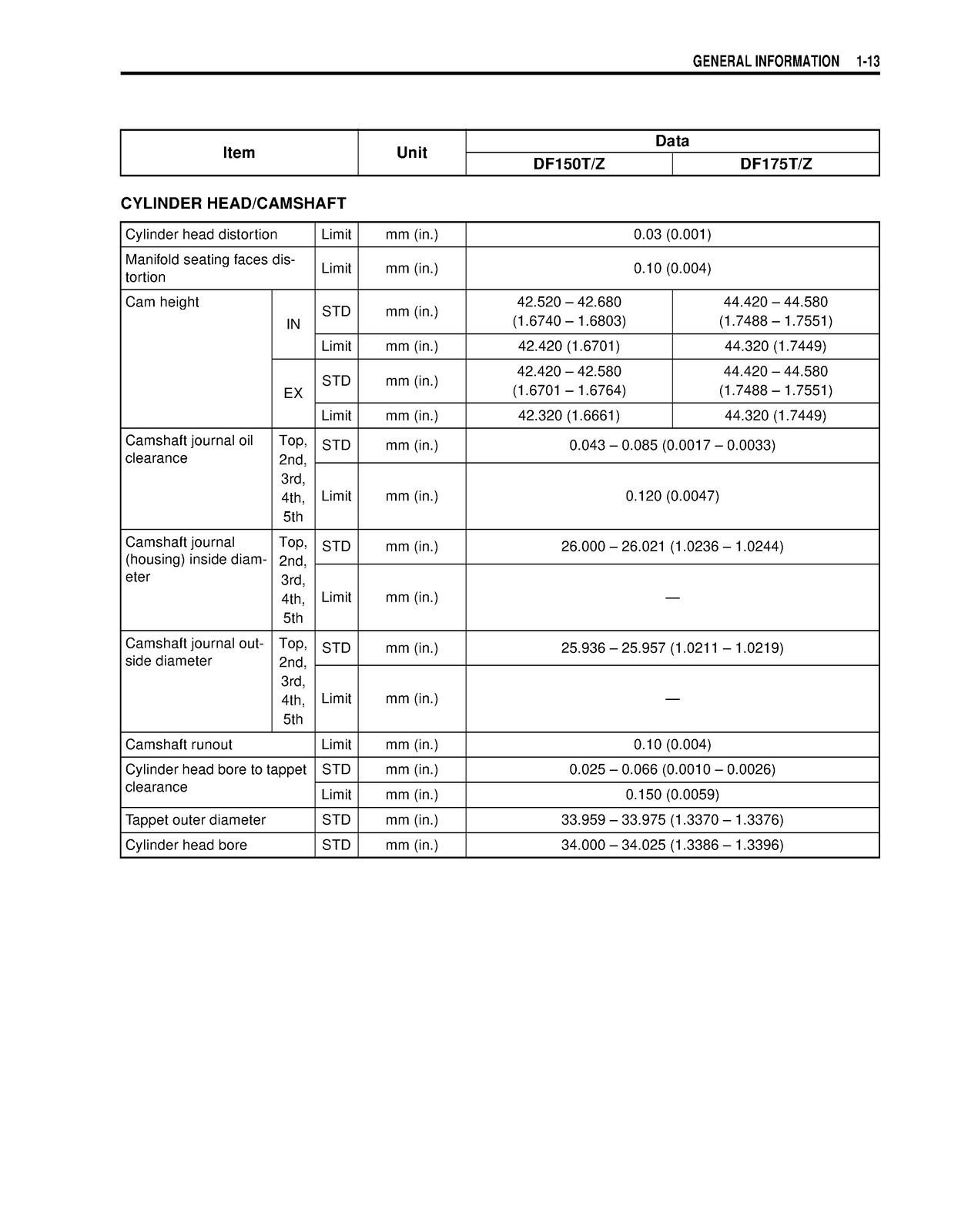 SUZUKI DF150 DF175 2004-2015 OUTBOARD MOTOR SERVICE MANUAL , LOOP BOUND, COVERS