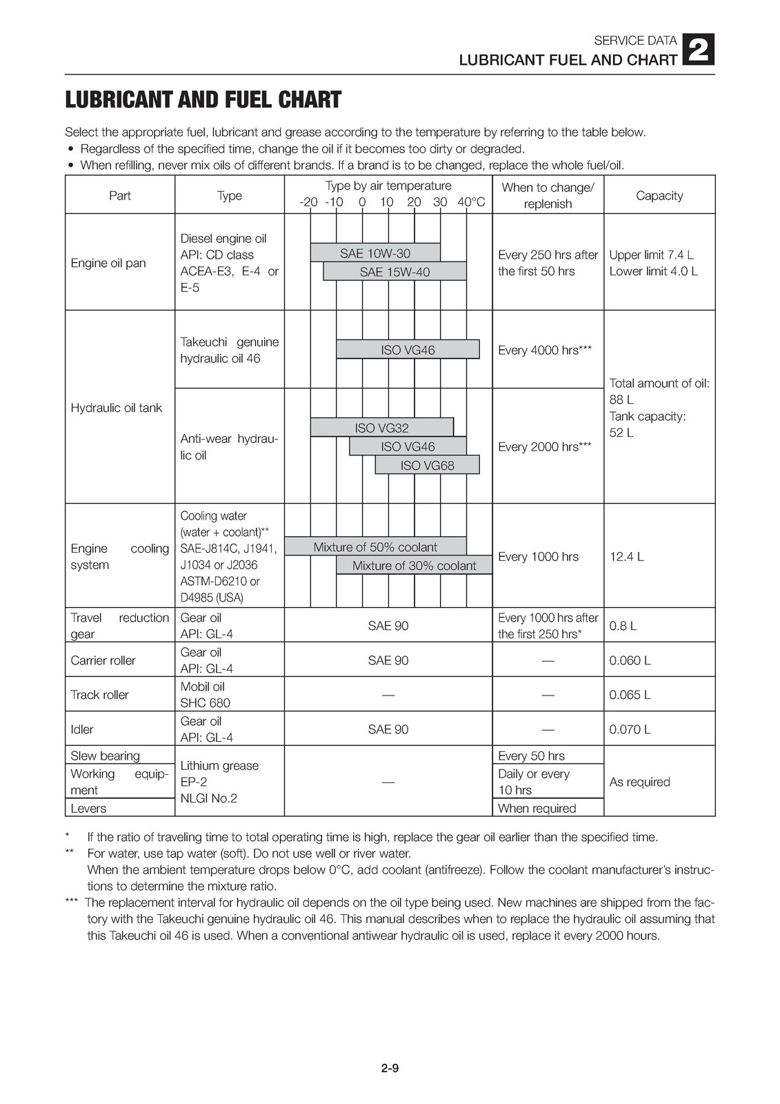 TAKEUCHI TB250 Excavator Workshop Manual – BINDER – COVERED – XL FOLDOUT PAGES
