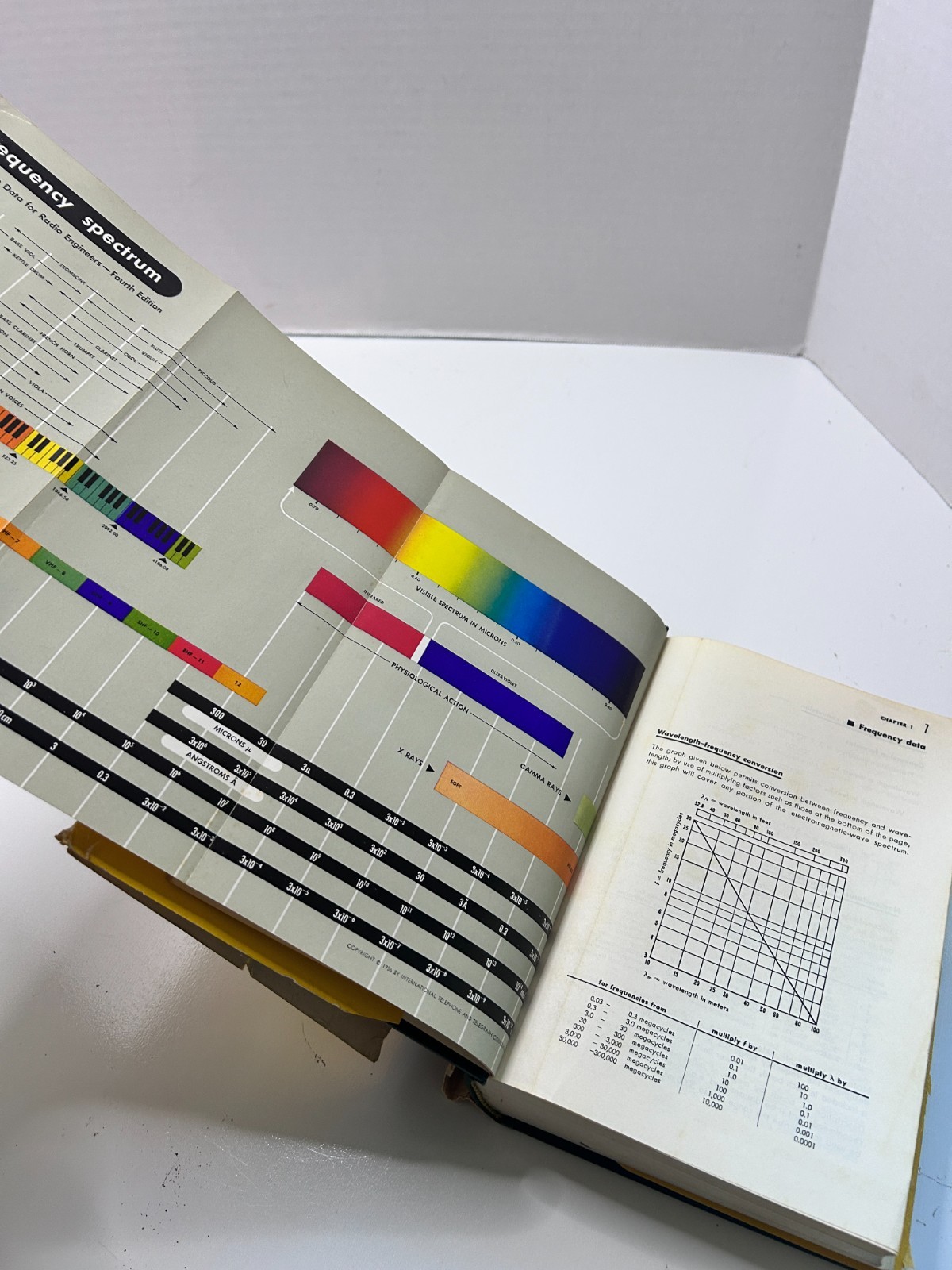 Reference Data for Radio Engineers ITT 1964 Fourth Edition Vintage Electronics