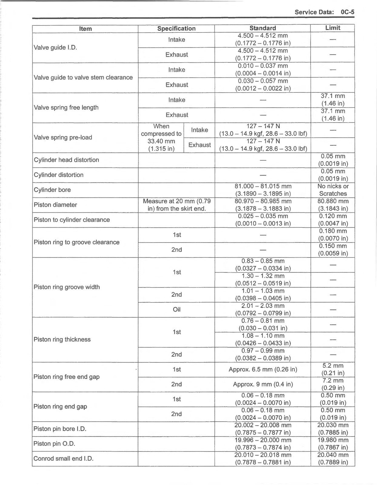 SUZUKI SV650 Motorcycle Service Manual 2017-2019 – LOOP BIND – TOUGH COVERS