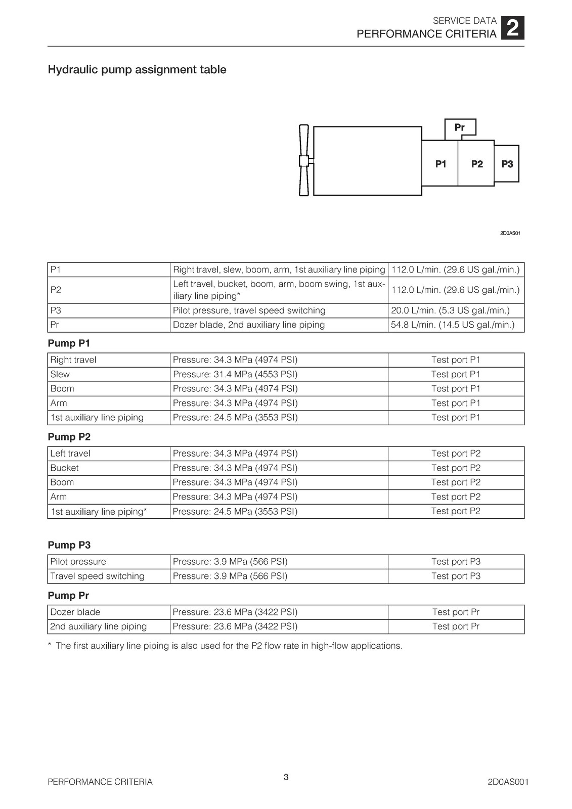 TAKEUCHI TB1140 Hydraulic Excavator Workshop Manual SN 514400002 Up, FOLDOUTS