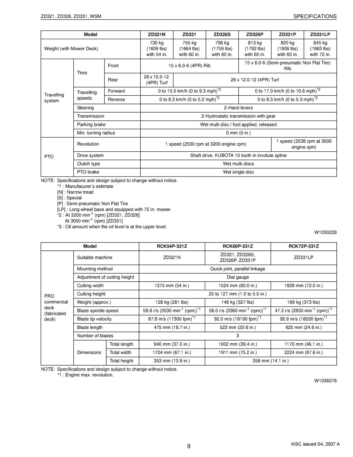 KUBOTA ZD321 ZD326 ZD331 WORKSHOP MANUAL – STEEL WIRE BIND – TOUGH COVERING