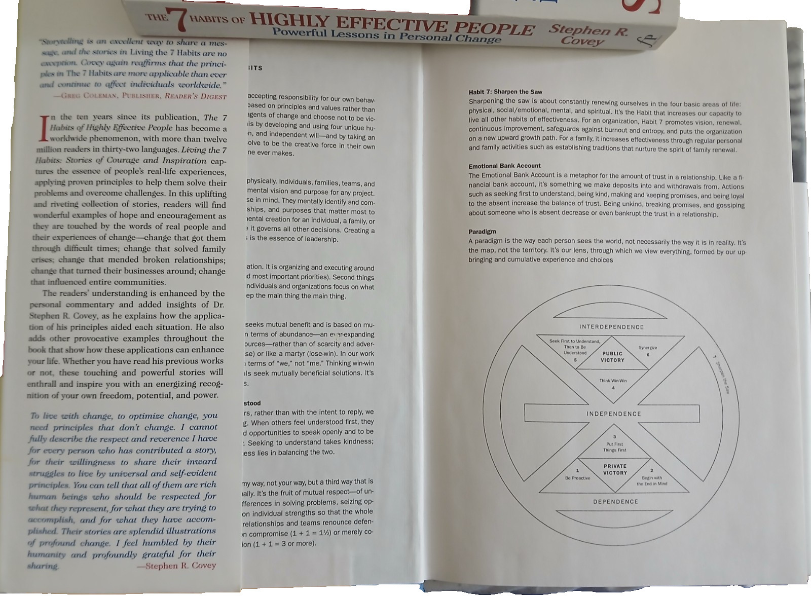 Stephen R Covey – 7 Habits of Highly Effective People & Living the 7 Habits