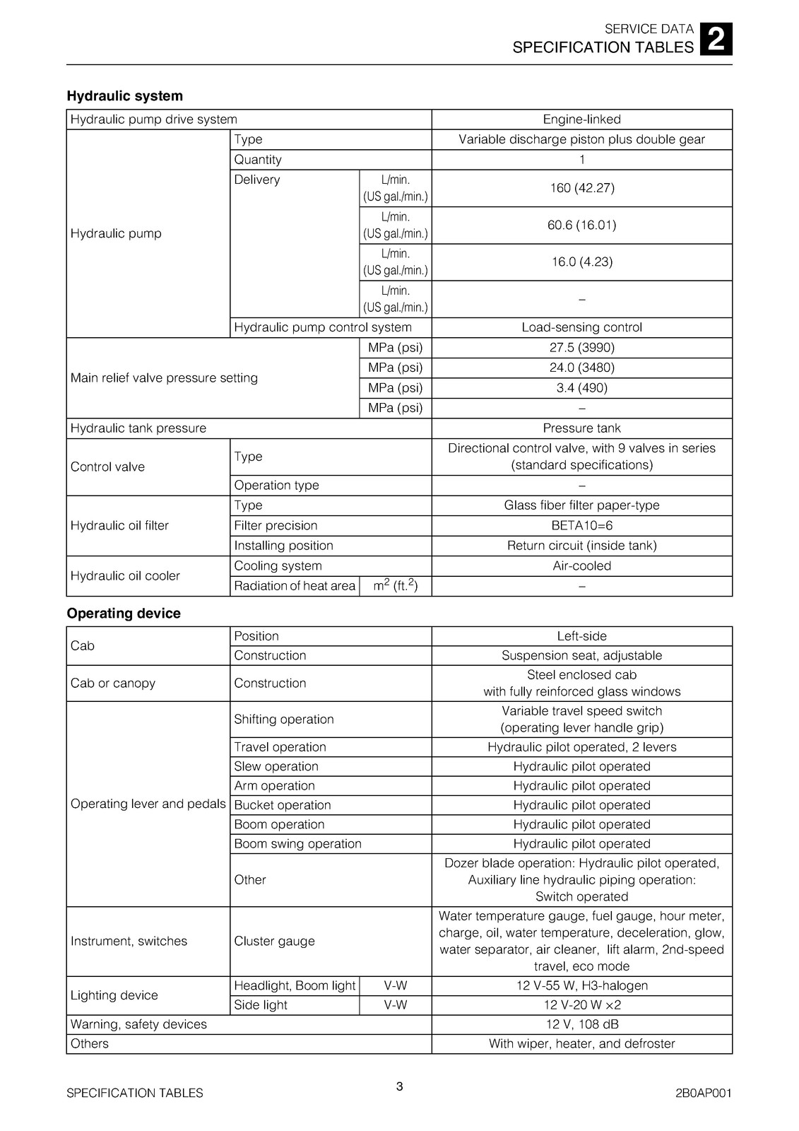 TAKEUCHI TB290 Hydraulic Excavator Service Manual SN 190000001 Up, FOLDOUTS