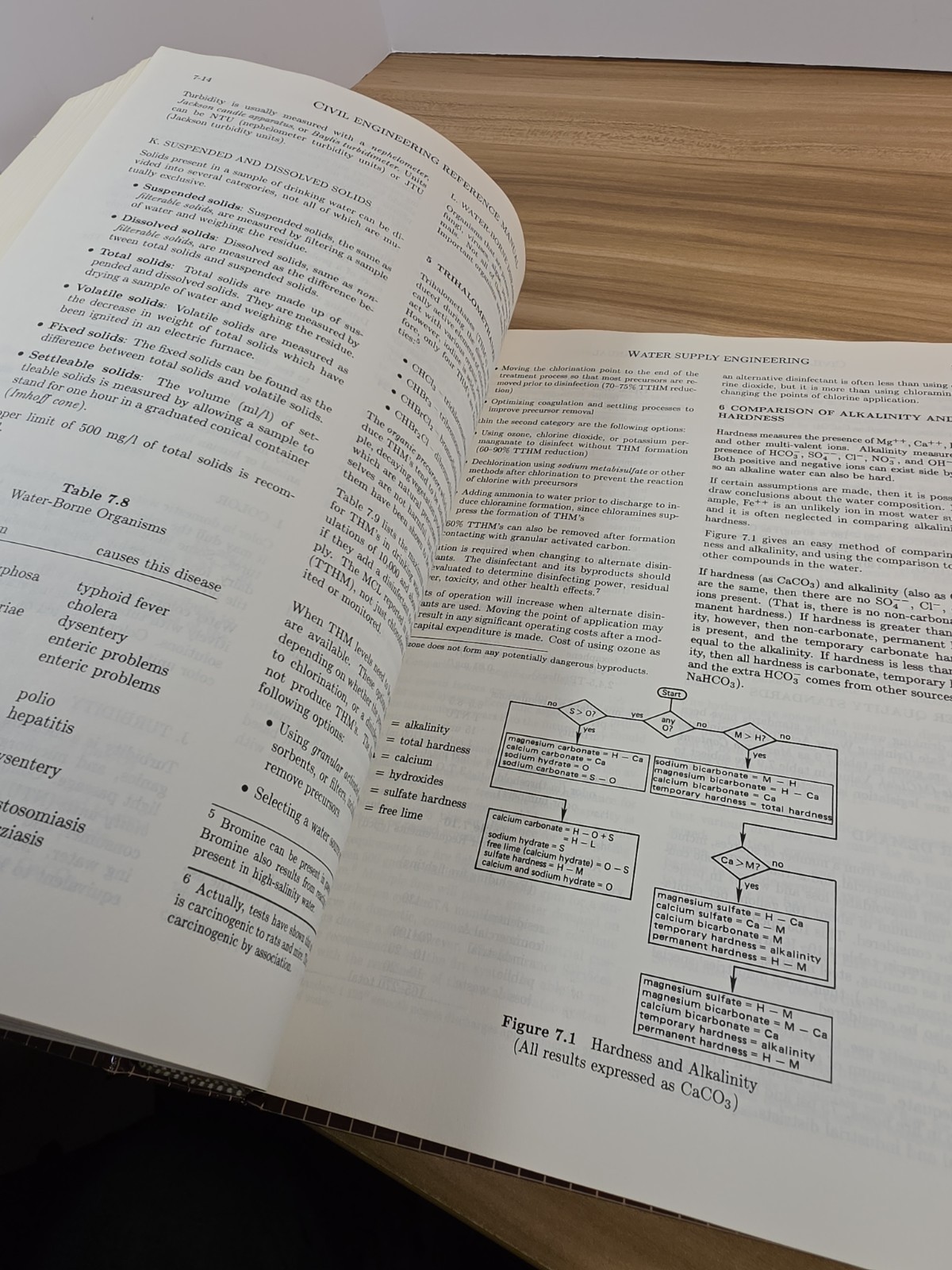 CIVIL ENGINEERING REFERENCE MANUAL (ENGINEERING REVIEW By Michael R Lindeburg