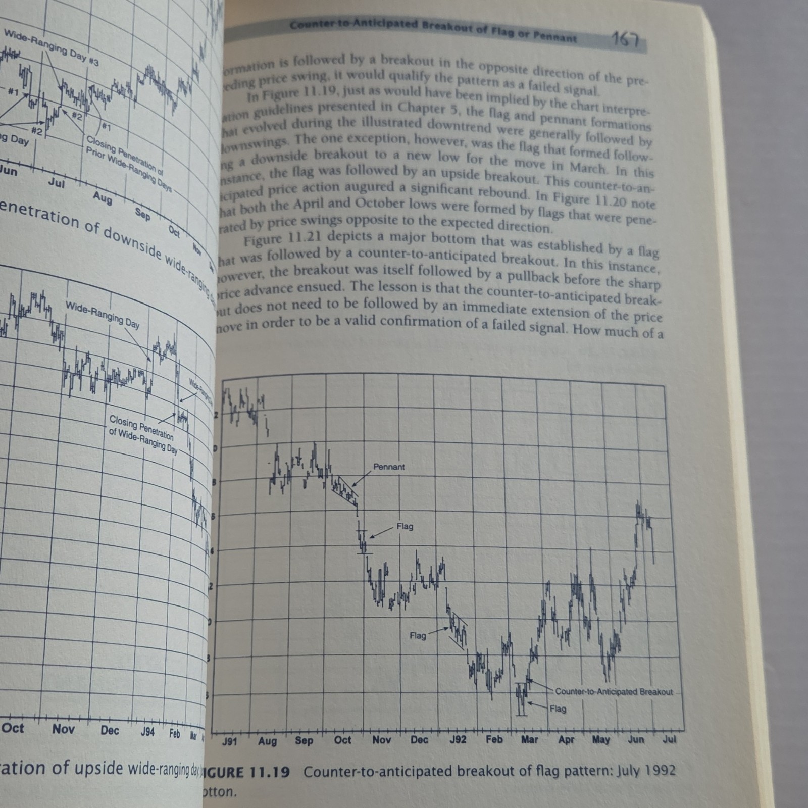 Getting Started in Technical Analysis Jack D. Schwager Paperback Wiley 1999