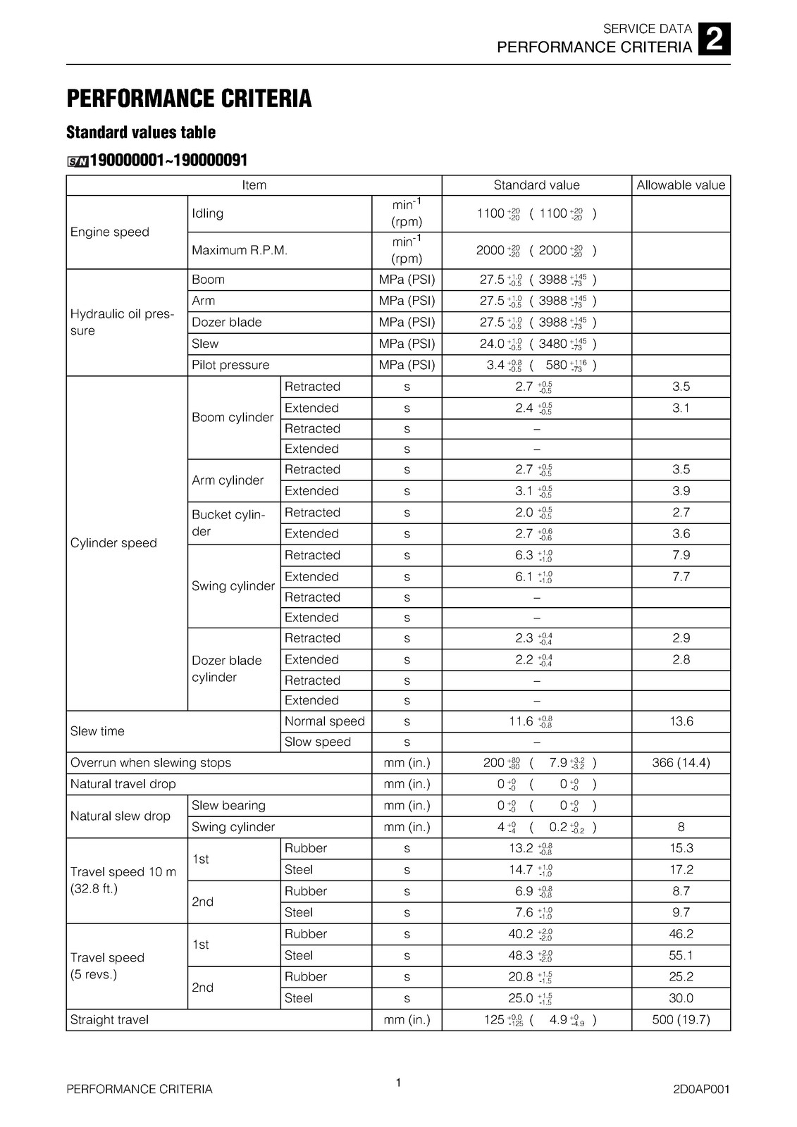 TAKEUCHI TB290 Hydraulic Excavator Service Manual SN 190000001 Up, FOLDOUTS
