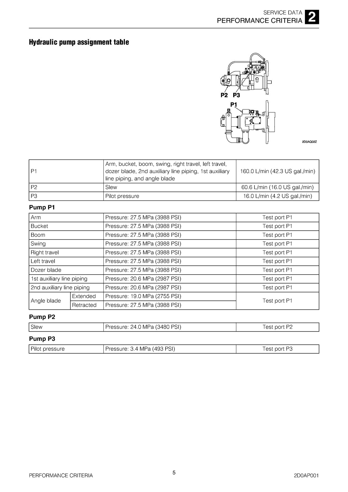 TAKEUCHI TB290 Hydraulic Excavator Service Manual SN 190000001 Up, FOLDOUTS