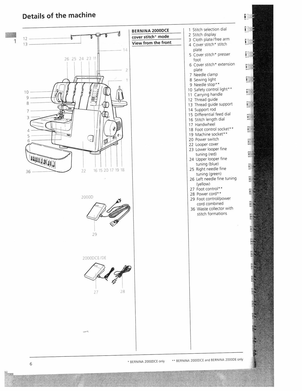 BERNINA 2000 DCE DE D Sewing Machine User Manual DOUBLE BOUND, TOUGH