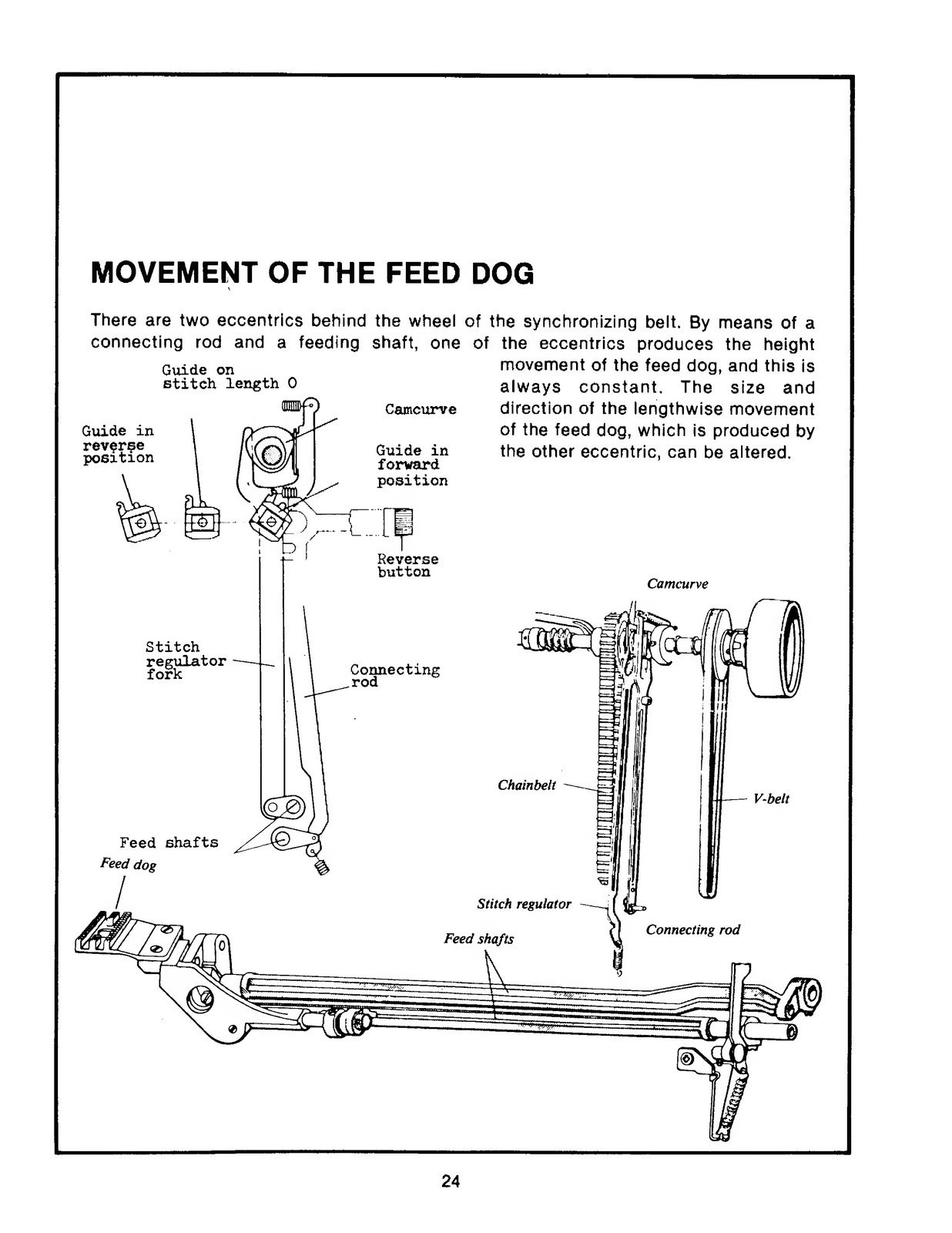 HUSQVARNA Viking 6000 Series Technical Service Manual – LOOP BOUND – COVERING