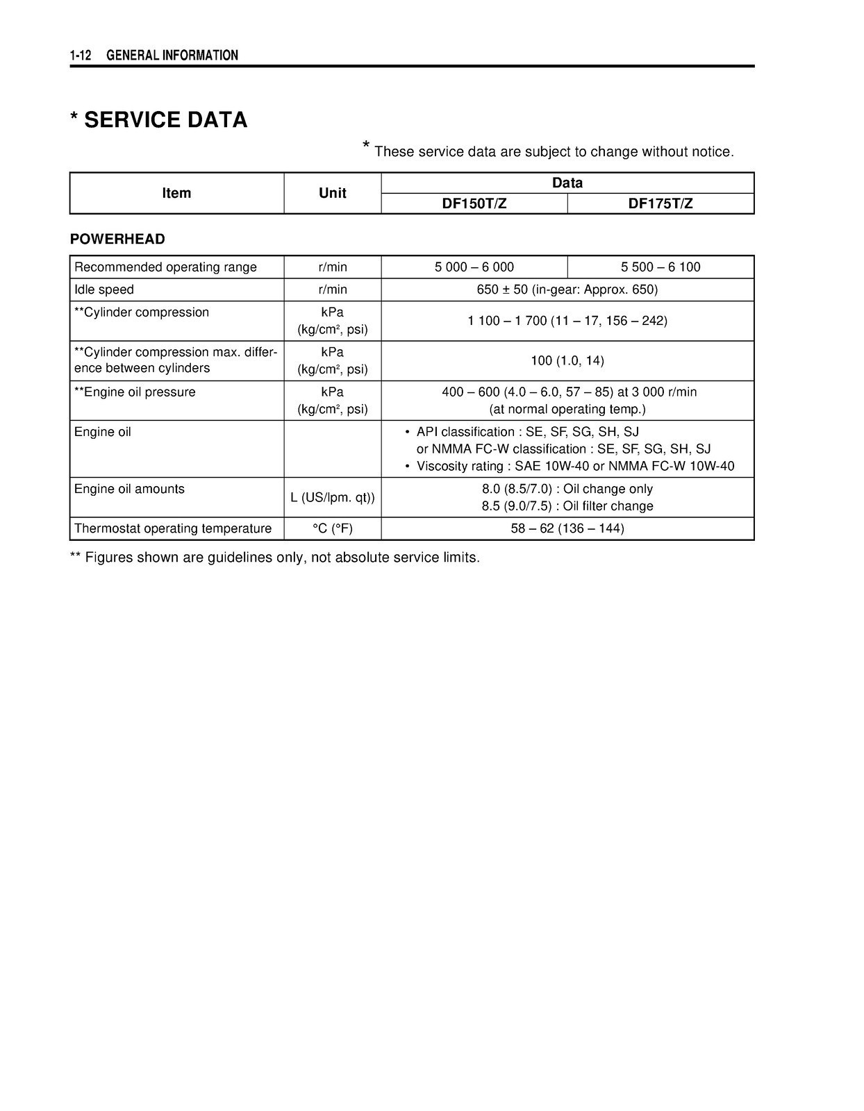 SUZUKI DF150 DF175 2004-2015 OUTBOARD MOTOR SERVICE MANUAL , LOOP BOUND, COVERS