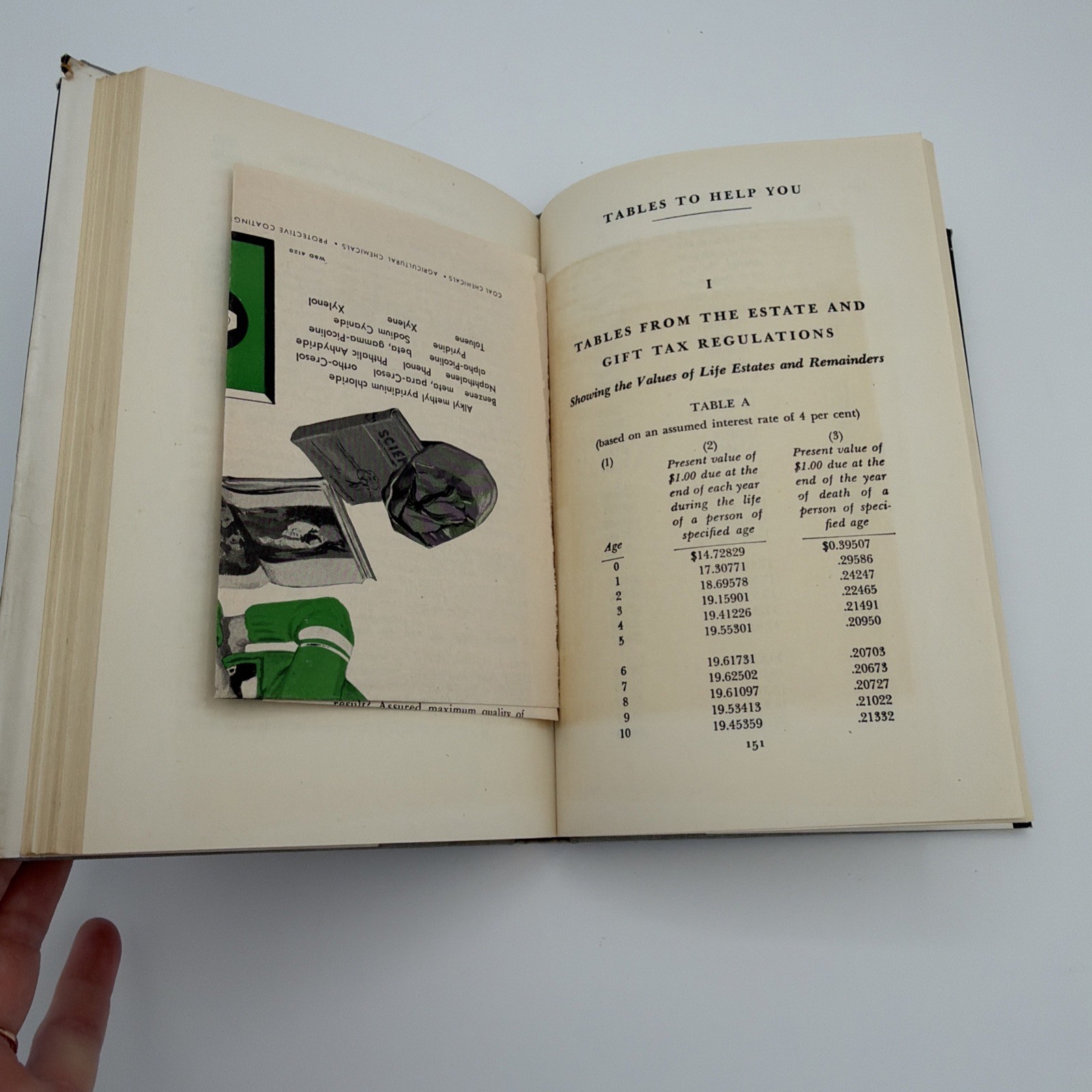 J.K. Lasser What You Should Know About Estate and Gift Taxes 1951 First Edition