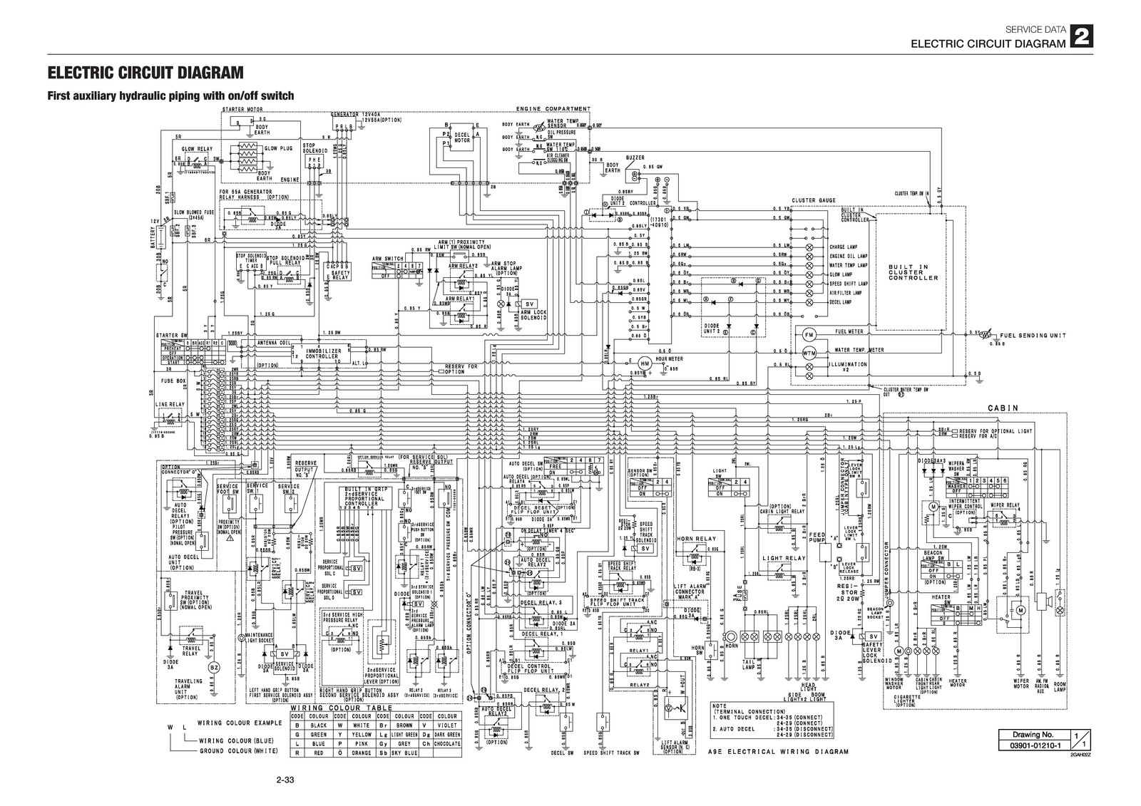 TAKEUCHI TB250 Excavator Workshop Manual – BINDER – COVERED – XL FOLDOUT PAGES