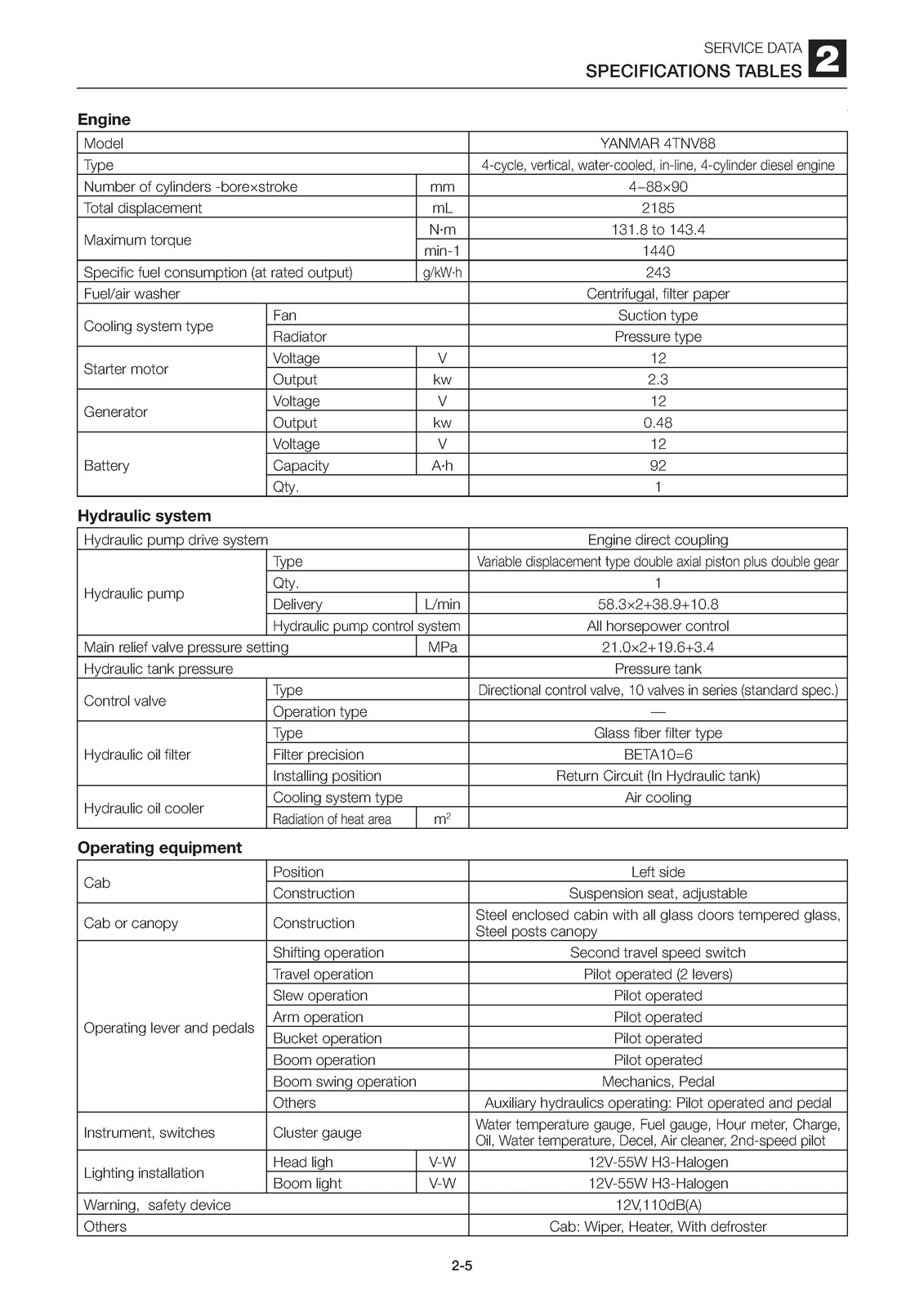 TAKEUCHI TB250 Excavator Workshop Manual – BINDER – COVERED – XL FOLDOUT PAGES