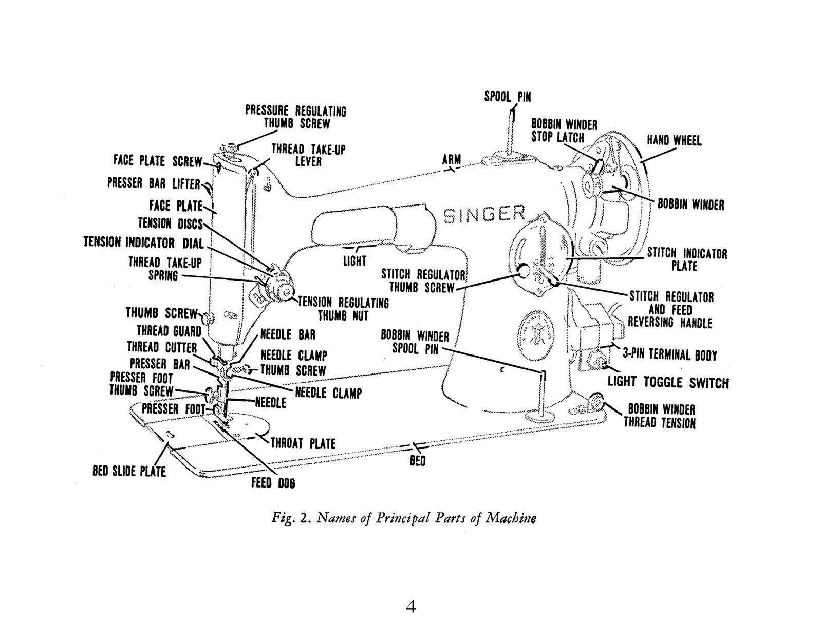SINGER 201 Sewing Machine User Manual Operation Guide – TOUGH SPIRAL BINDING