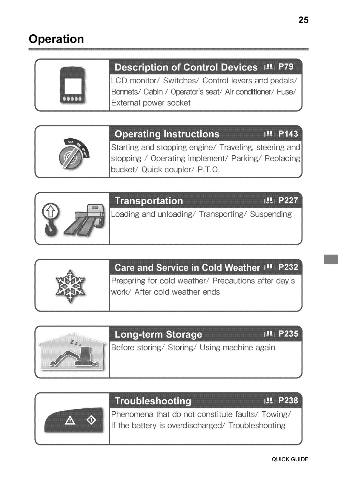 YANMAR ViO80-1 Excavator Operation Maintenance Manual SN 10501 Up – SPIRAL BIND