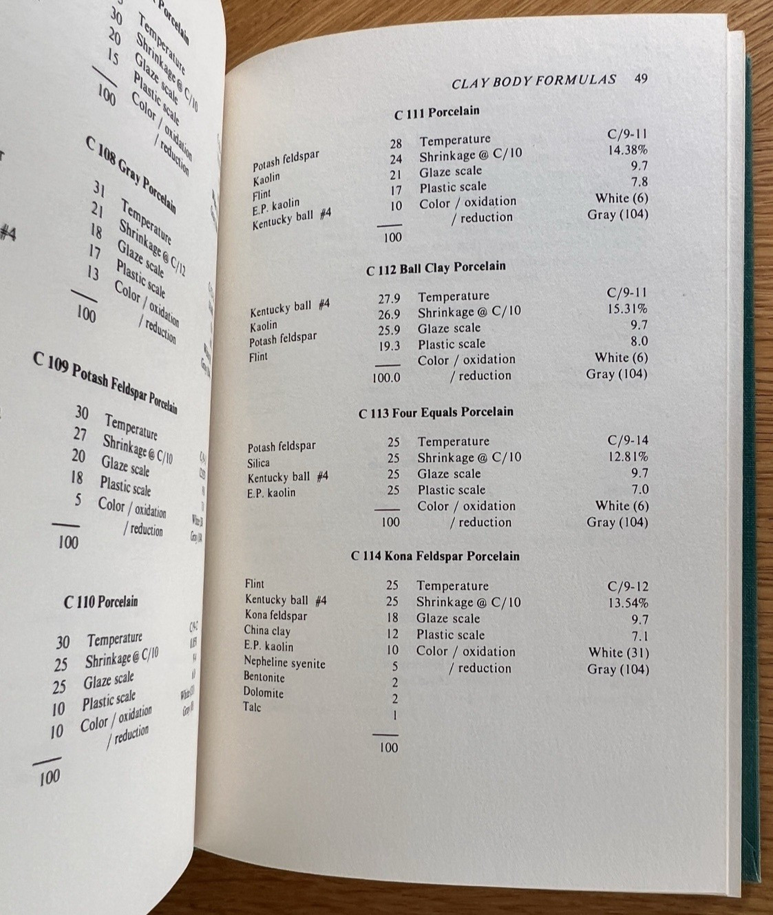 CERAMIC FORMULAS The Complete Compendium GUIDE to CLAY GLAZE ENAMEL GLASS COLORS