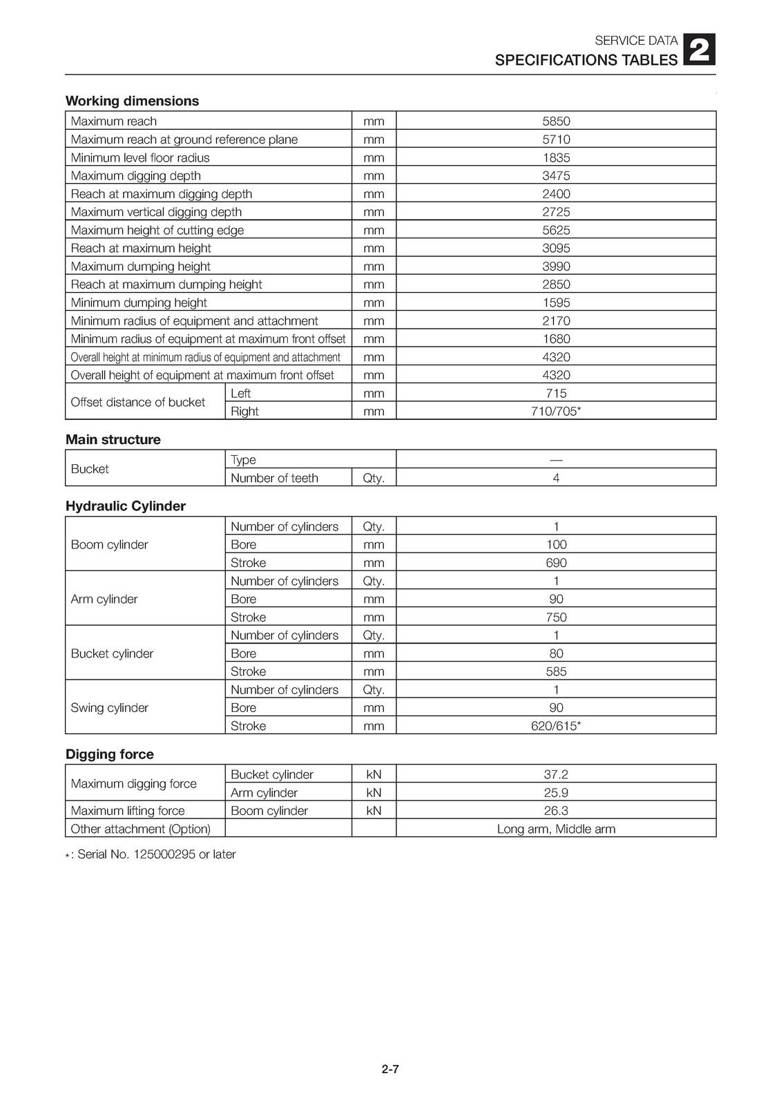 TAKEUCHI TB250 Excavator Workshop Manual – BINDER – COVERED – XL FOLDOUT PAGES