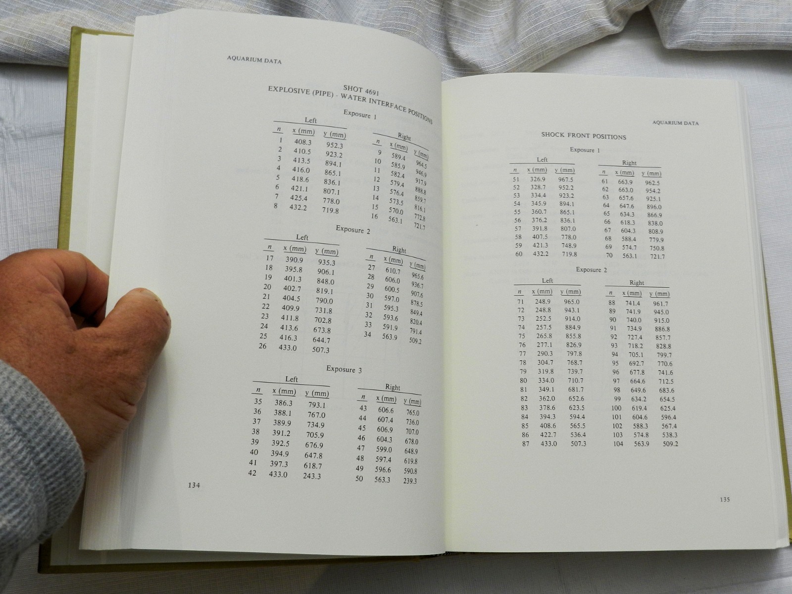 1982, Los Alamos Explosives Performance Data, CL Mader et al, Ed, HB 1st, EX