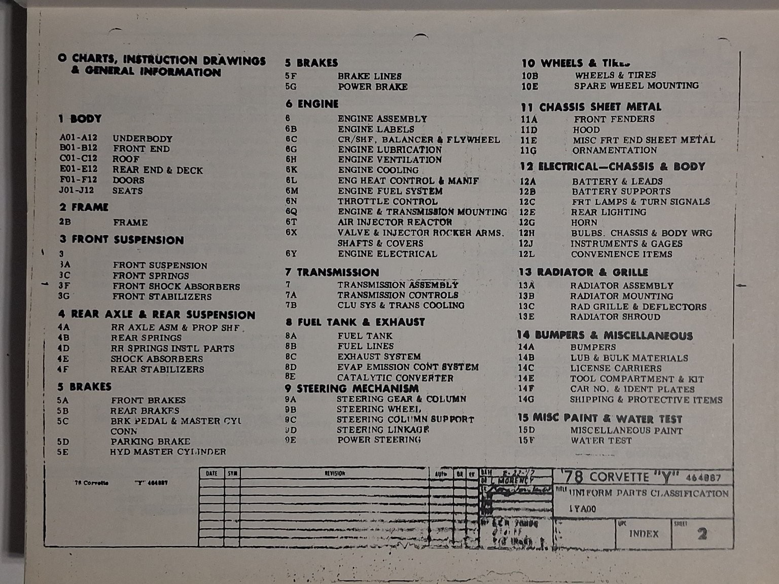 1978 Corvette Factory Assembly Manual Chevrolet Auto Repair Reference Book