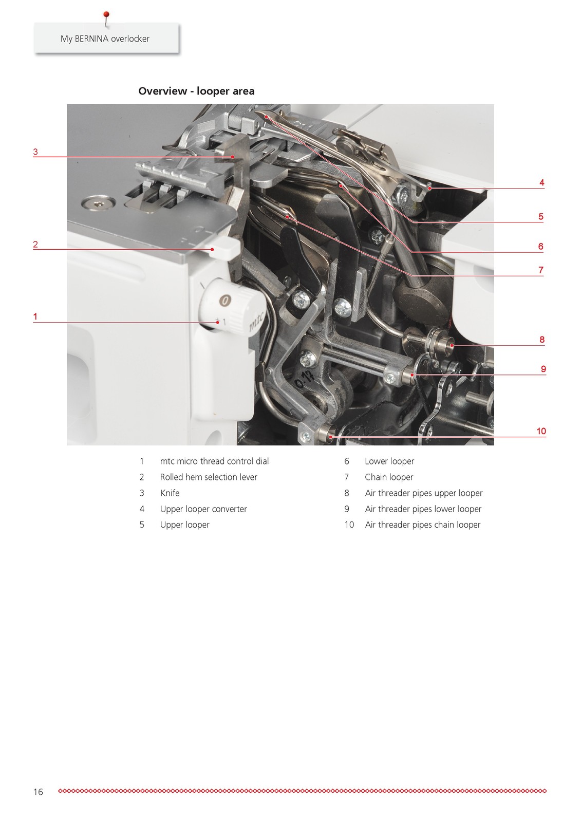 BERNINA L890 Sewing Machine Instructions User Manual CLOSURE – TOUGH COVERED