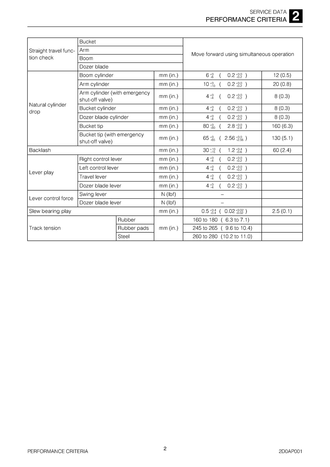 TAKEUCHI TB290 Hydraulic Excavator Service Manual SN 190000001 Up, FOLDOUTS