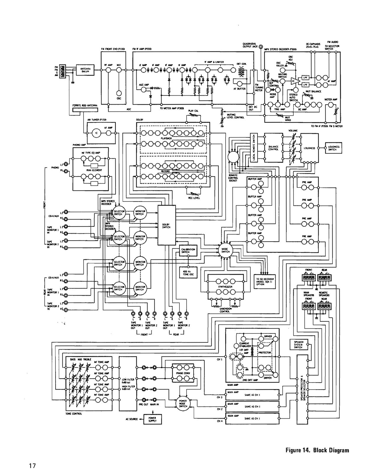 MARANTZ 4300 Stereo Receiver Instruction Manual – WIRE FIXED – TOUGH JACKET
