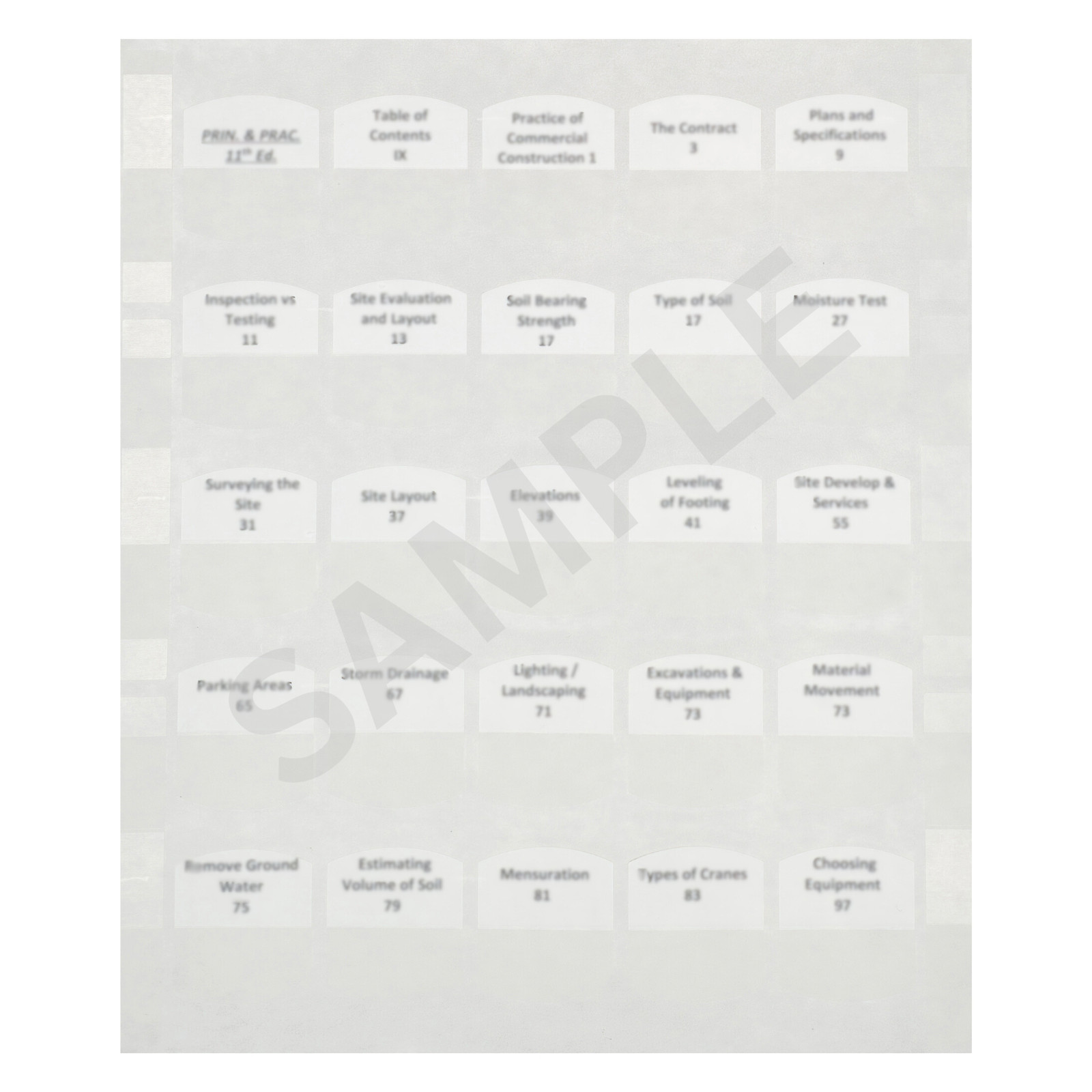 Pre-Printed Tabs – Job Hazard Analysis OSHA 3071 Labor, Occupational