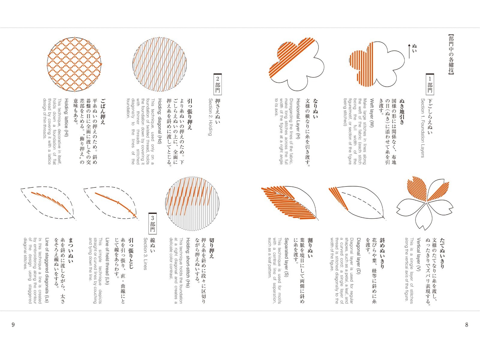 Traditional Japanese Patterns: Hand Embroidery Patterns II Book