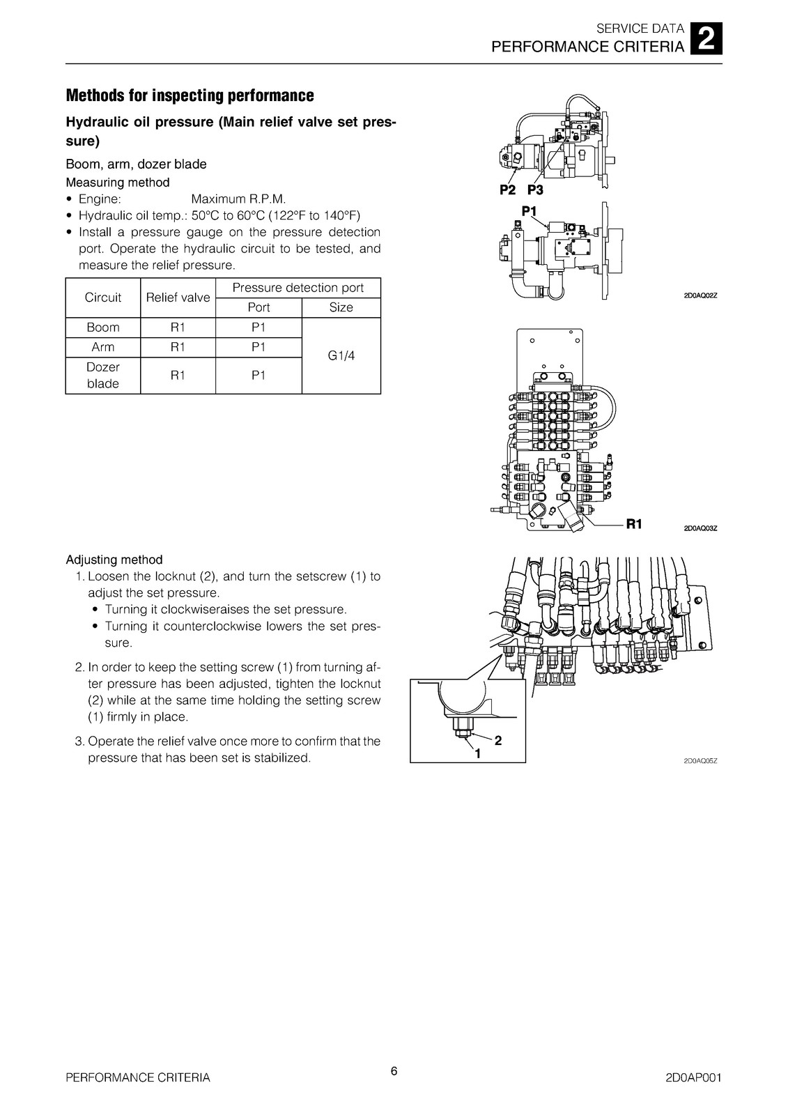 TAKEUCHI TB290 Hydraulic Excavator Service Manual SN 190000001 Up, FOLDOUTS