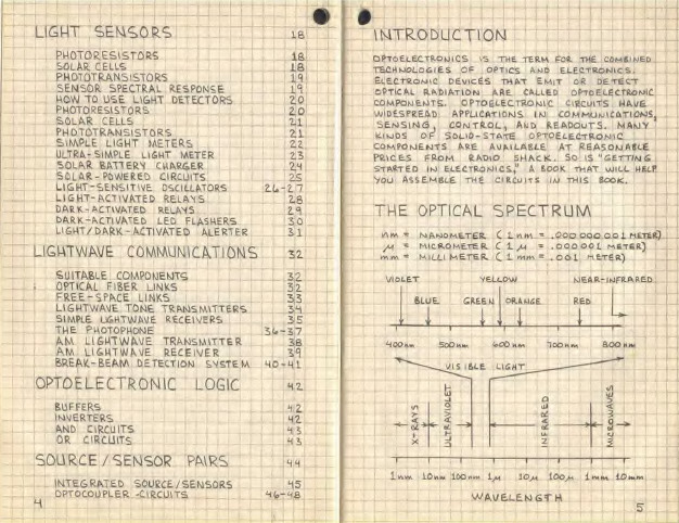 31 BOOKS – RadioShack – Electronics Components Circuit Vintage Consumer – CD/DVD