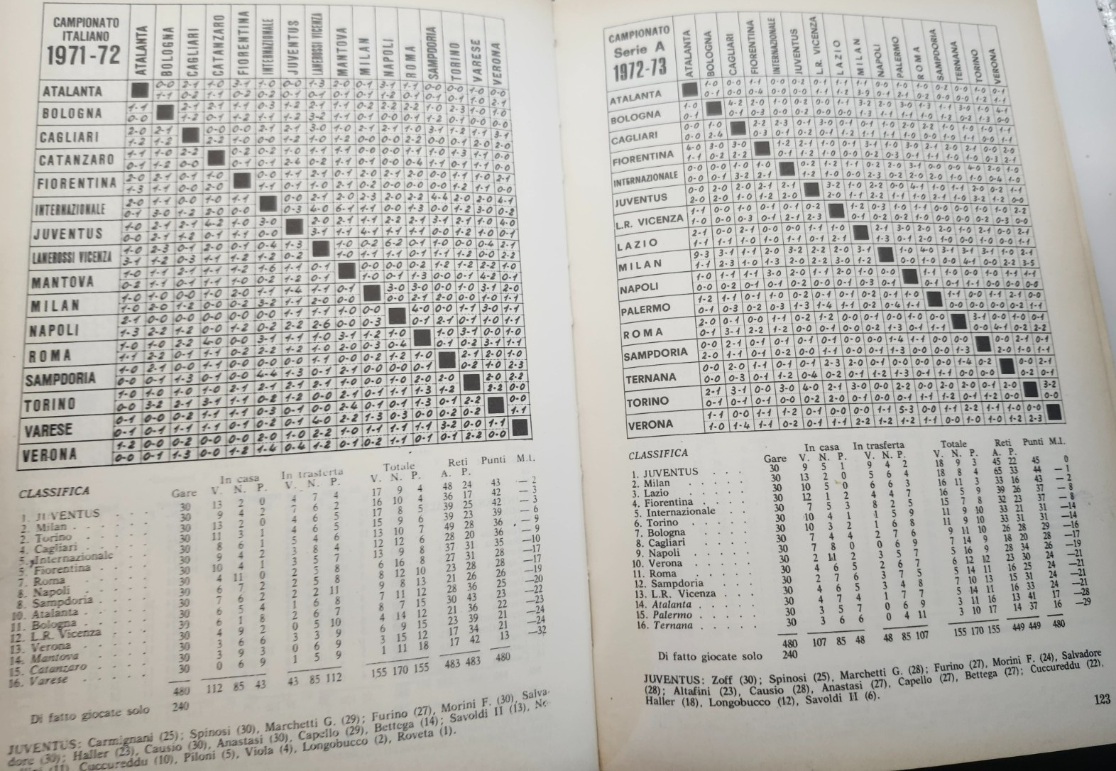 Almanacco Illustrato del Calcio Panini Football Almanac 1976