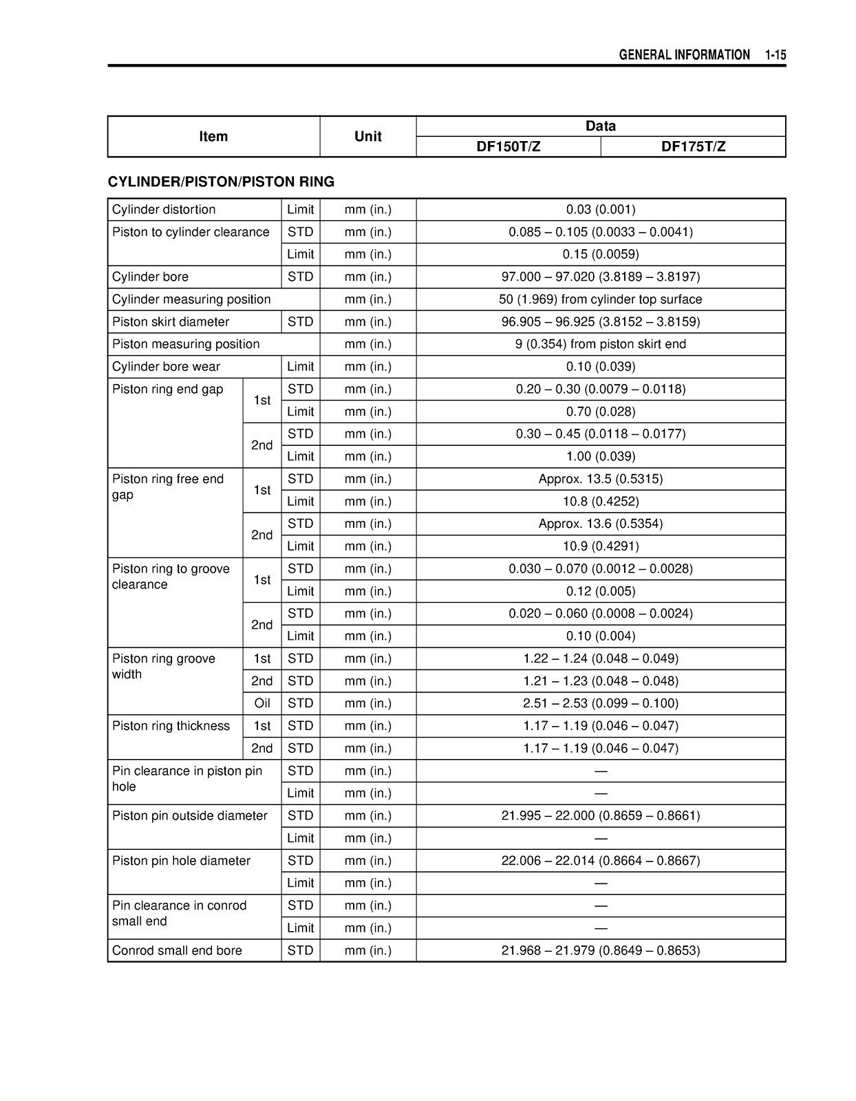 SUZUKI DF150 DF175 2004-2015 OUTBOARD MOTOR SERVICE MANUAL , LOOP BOUND, COVERS