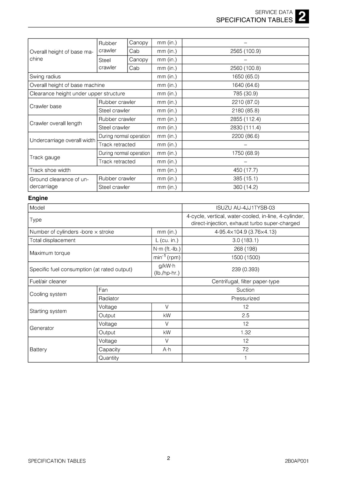 TAKEUCHI TB290 Hydraulic Excavator Service Manual SN 190000001 Up, FOLDOUTS