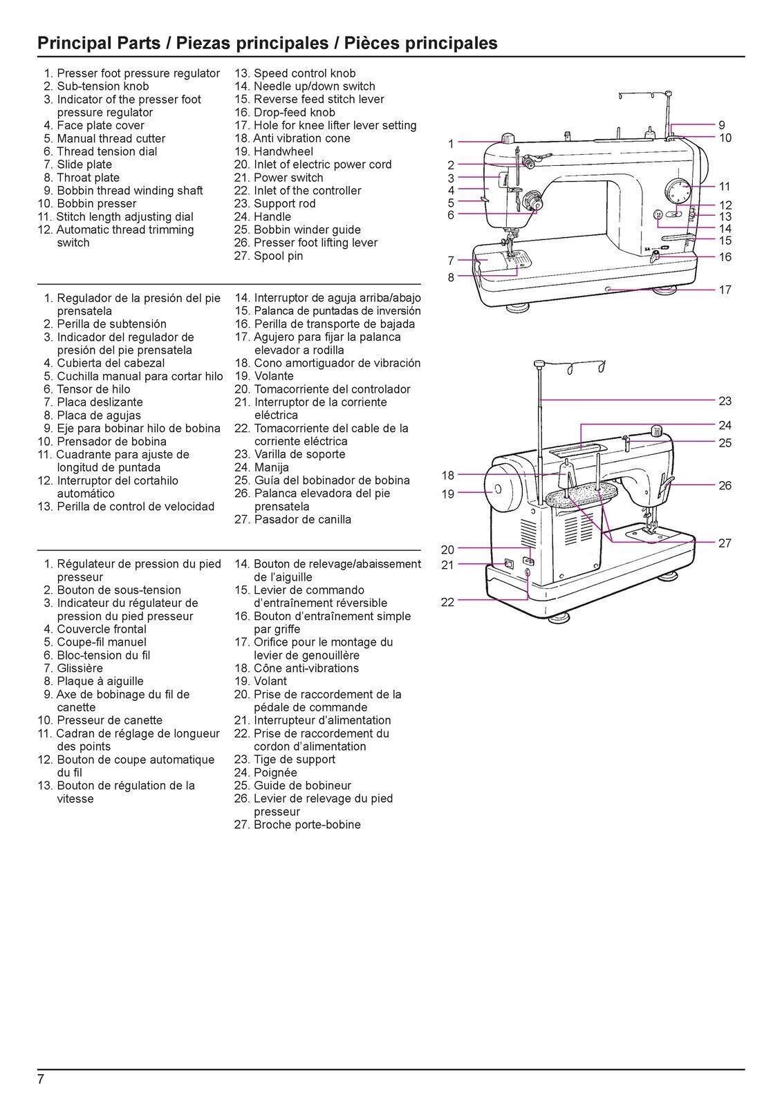 JUKI TL-2010Q Sewing Machine User Manual HEAVY-DUTY SPIRAL – PROTECTIVE COVERING